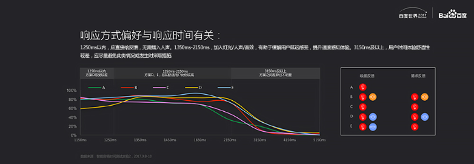 百度成立首个人工智能交互设计院 关岱松任院长 image.png