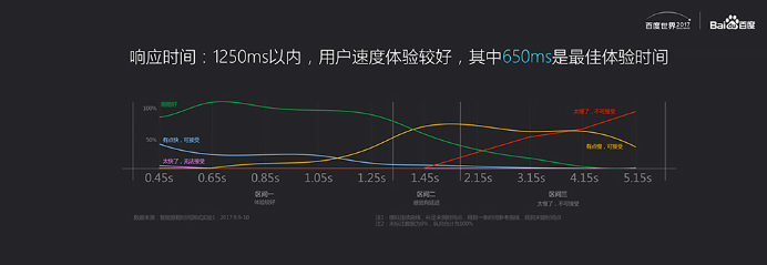 百度成立首个人工智能交互设计院 关岱松任院长 image.png